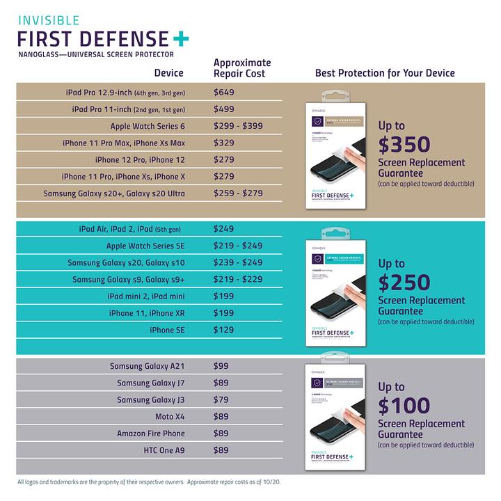 Qmadix - Invisible First-defense+ Nanoglass Universal Screen Protection $250 Guarantee - Clear